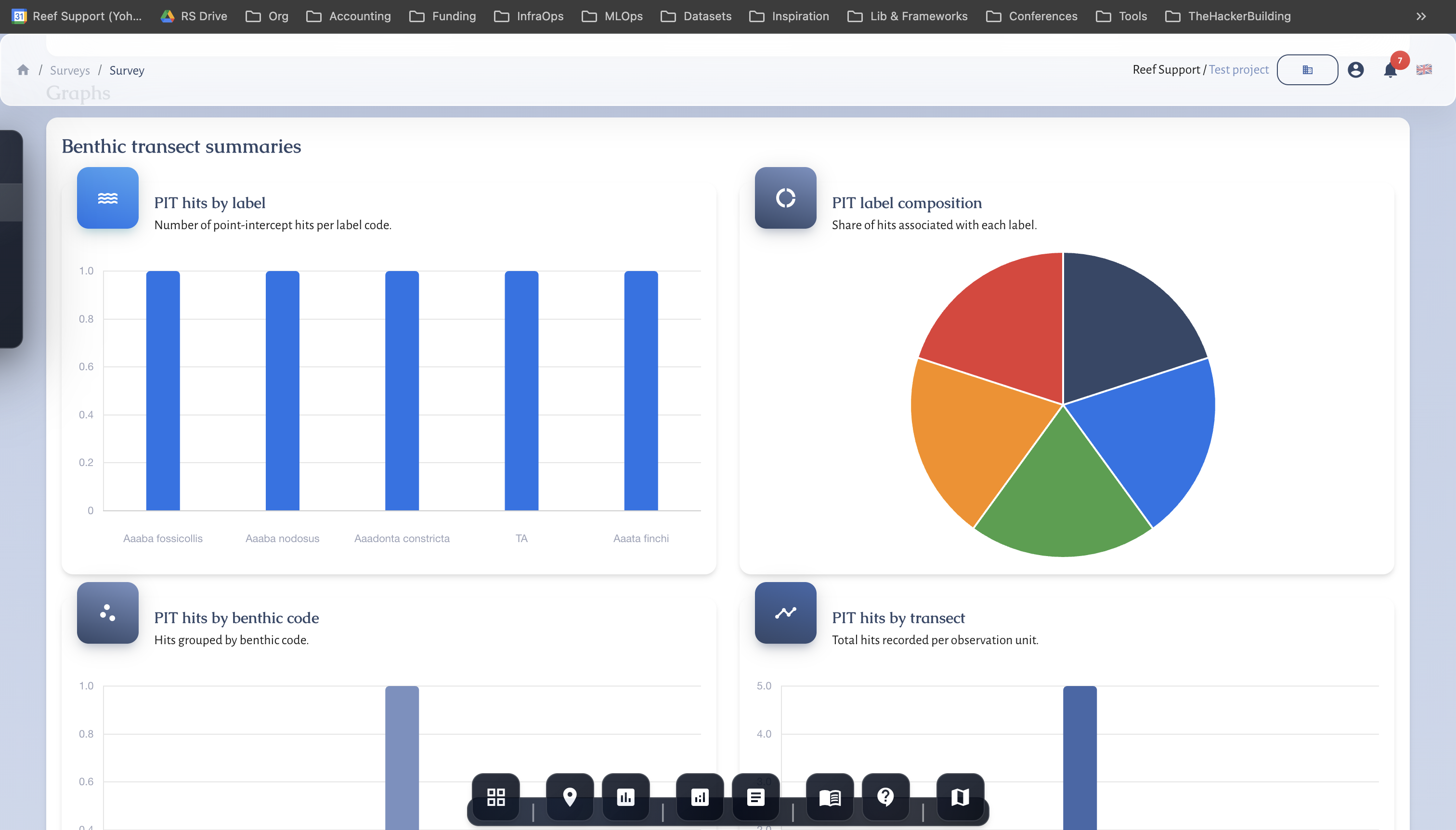 Reporting and analytics view